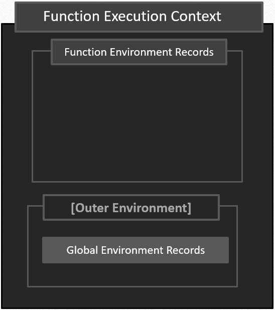 Function Execution Context