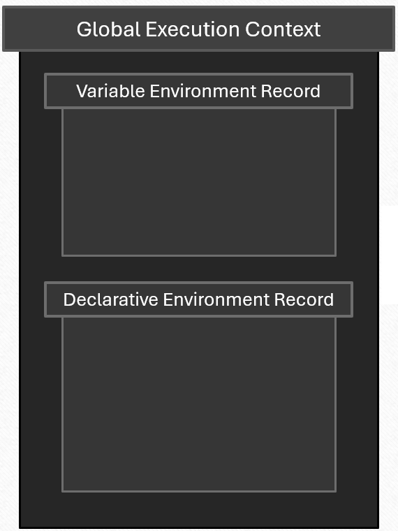 Global Execution Context