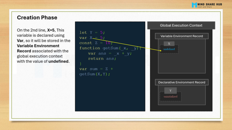 Read more about the article JavaScript Execution – What Happens Behind the scenes