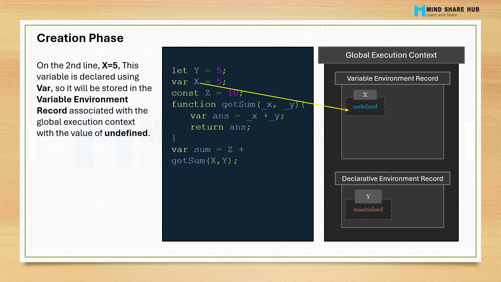 You are currently viewing JavaScript Execution – What Happens Behind the scenes