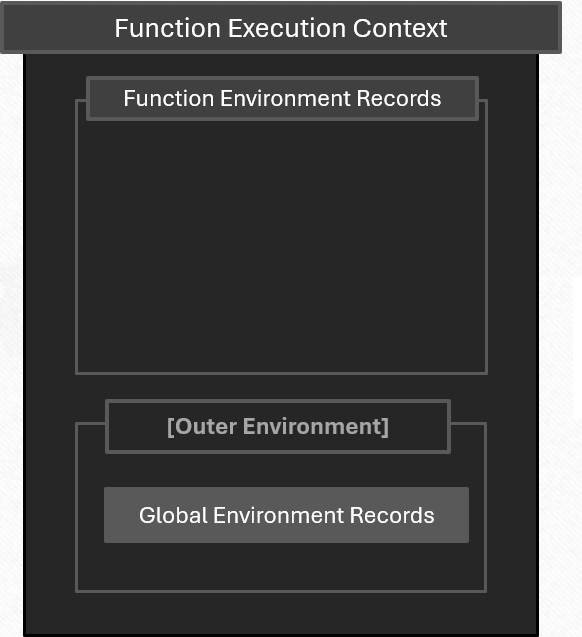 Function execution context